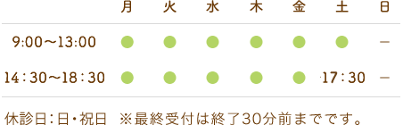 診療時間